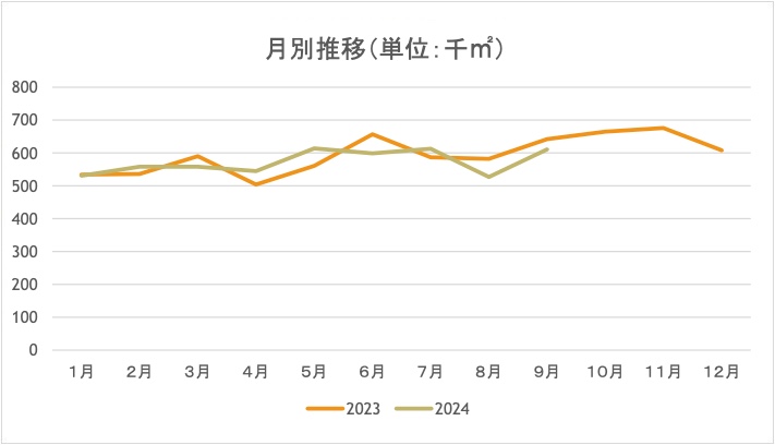 月別推移