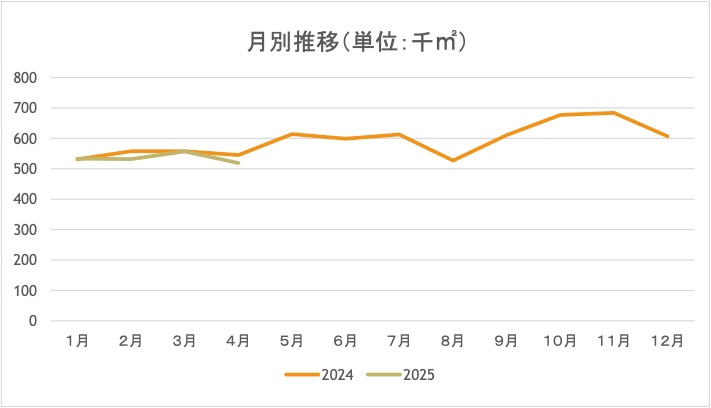 月別推移